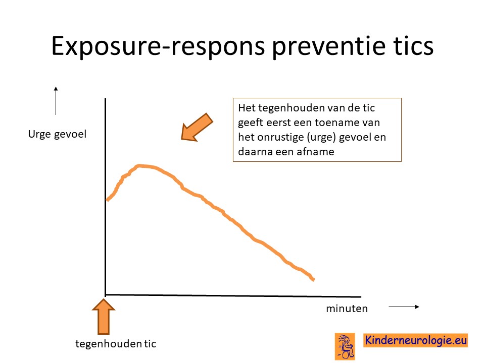 exposure response prevention